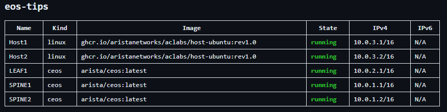 cLab Extension - Lab Status